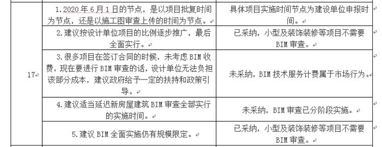 設(shè)計(jì)單位如何看待BIM審圖！(圖9)