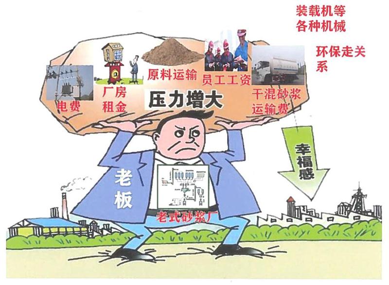 “老式砂漿廠(chǎng)”的弊病之多，革新勢(shì)在必行！(圖1)