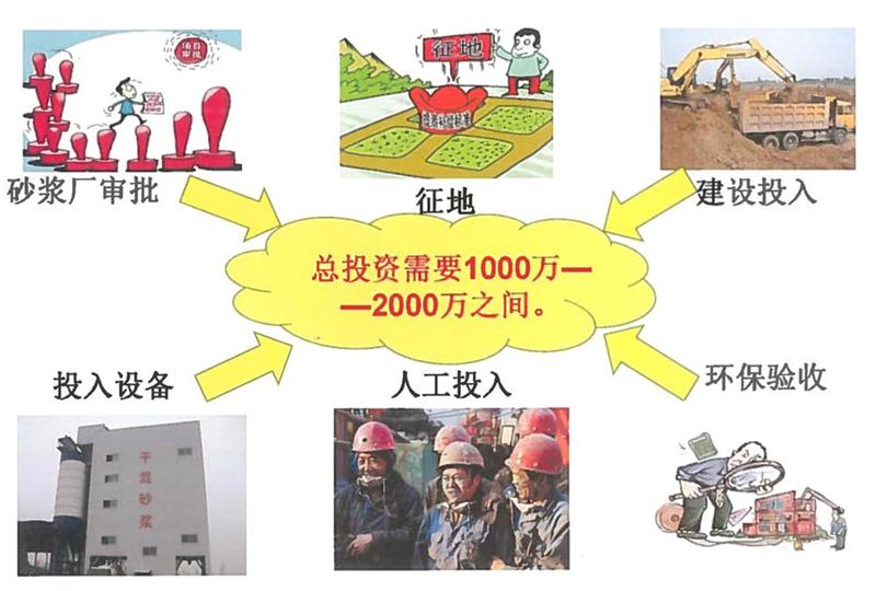 “老式砂漿廠(chǎng)”的弊病之多，革新勢(shì)在必行！(圖2)