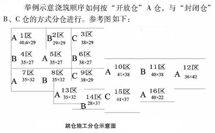 【跳倉(cāng)法】：可解決超長(zhǎng)、超厚、大體積混凝土施工！(圖5)