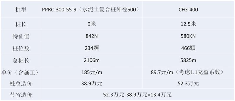 混凝土管樁難“延”之痛，一“引”了之！(圖16)