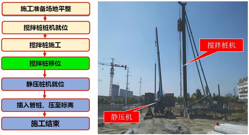 混凝土管樁難“延”之痛，一“引”了之！(圖7)