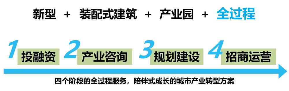 【建設(shè)產(chǎn)業(yè)園】一站式服務(wù)！(圖6)