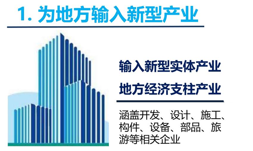 8大特色：城市（園區(qū)）轉(zhuǎn)型升級(jí)考量！(圖3)