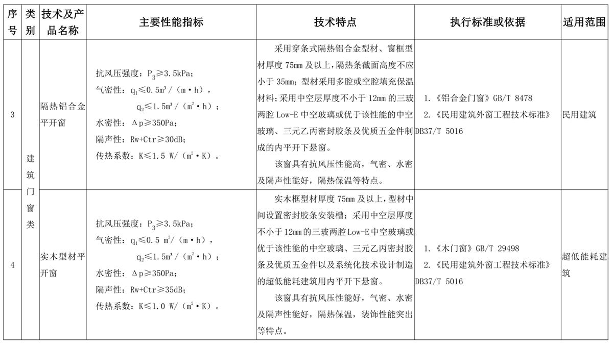 山東建筑門窗與配件類：推廣使用、限制使用和禁止使用技術(shù)產(chǎn)品目錄(圖2)