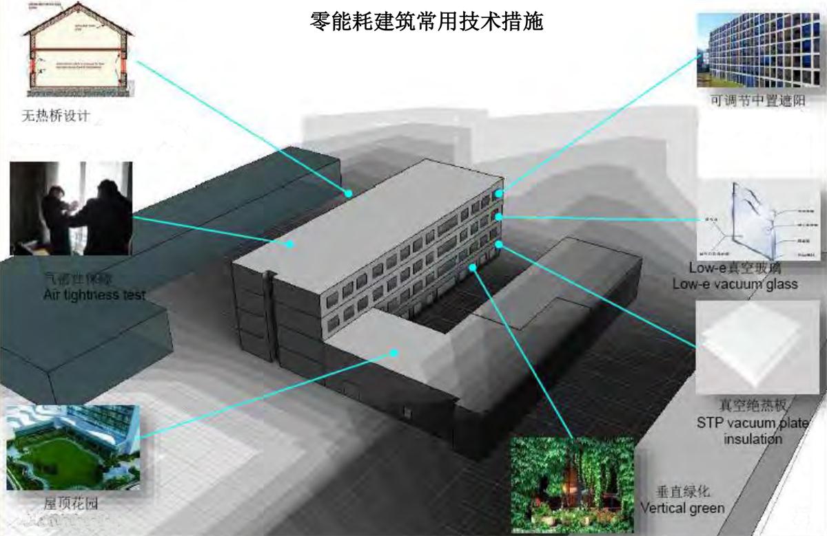 零能耗建筑：常用技術(shù)措施如是說(shuō)！(圖5)
