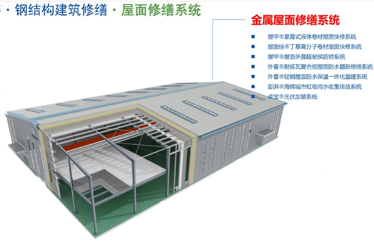 鋼結(jié)構(gòu)車(chē)間褪色、銹蝕、滲漏等修繕三種方法！(圖1)
