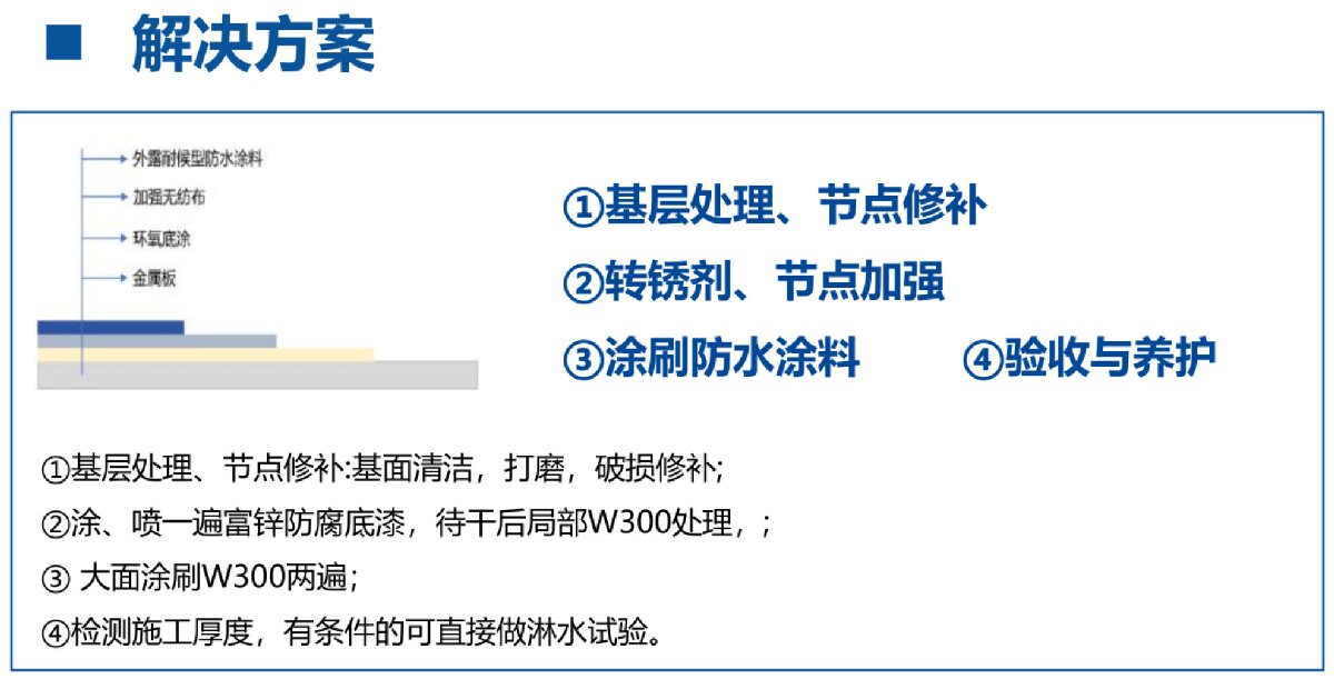 鋼結(jié)構(gòu)車(chē)間褪色、銹蝕、滲漏等修繕三種方法！(圖4)