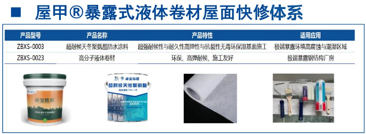 鋼結(jié)構(gòu)車(chē)間褪色、銹蝕、滲漏等修繕三種方法！(圖5)