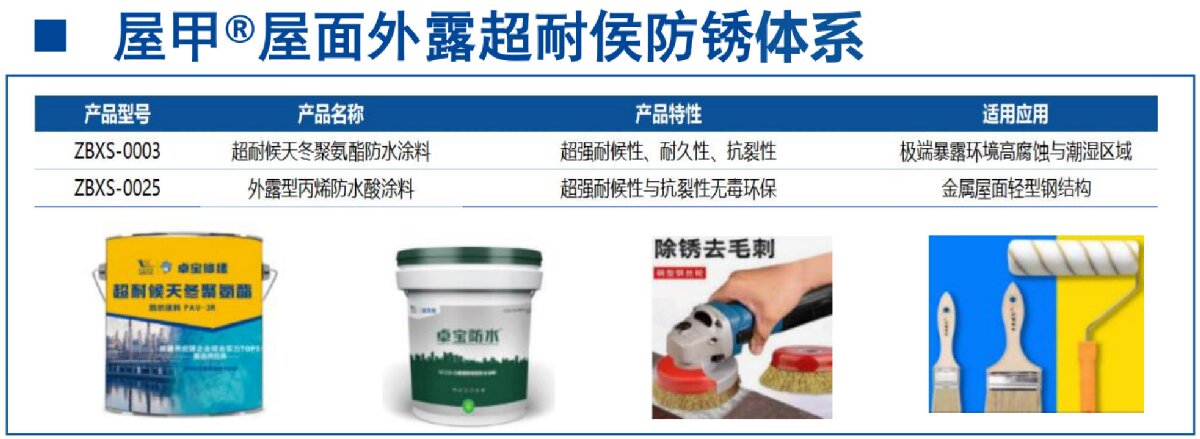 鋼結(jié)構(gòu)車(chē)間褪色、銹蝕、滲漏等修繕三種方法！(圖13)