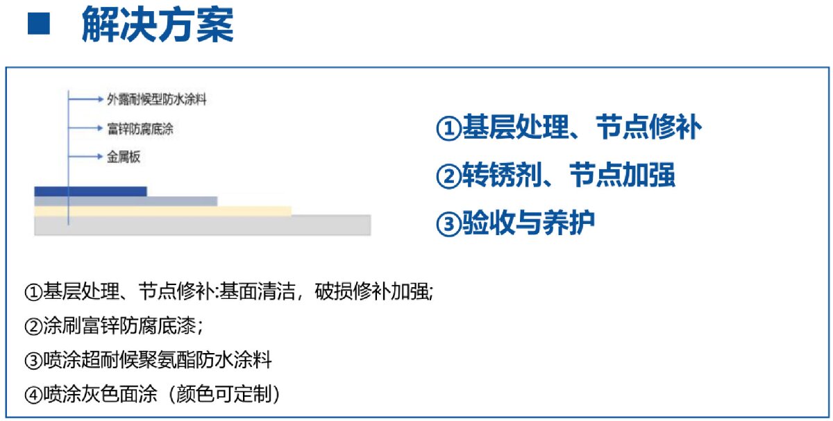 鋼結(jié)構(gòu)車(chē)間褪色、銹蝕、滲漏等修繕三種方法！(圖12)